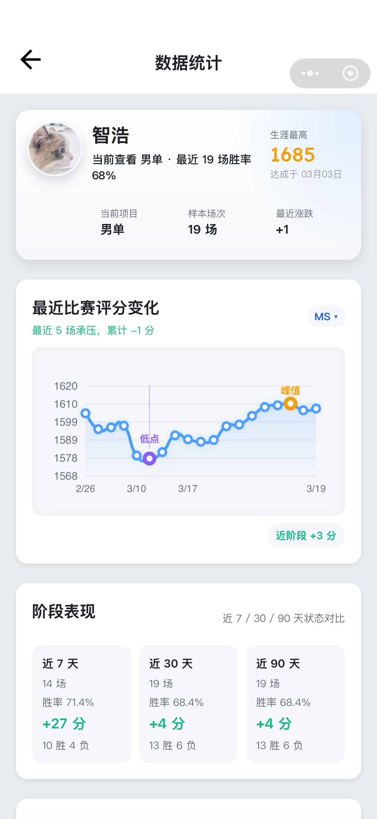 羽Rank 数据统计页面截图